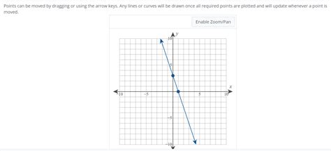 Solved Consider the following linear equation. −5x−y=−3 Step | Chegg.com 
