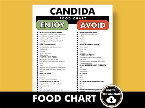 Candida Diet Food List, Candida Diet Planner PDF, List of Foods to