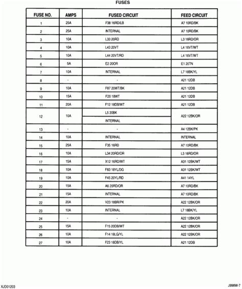 1997 Jeep Wrangler Fuse Box Diagram