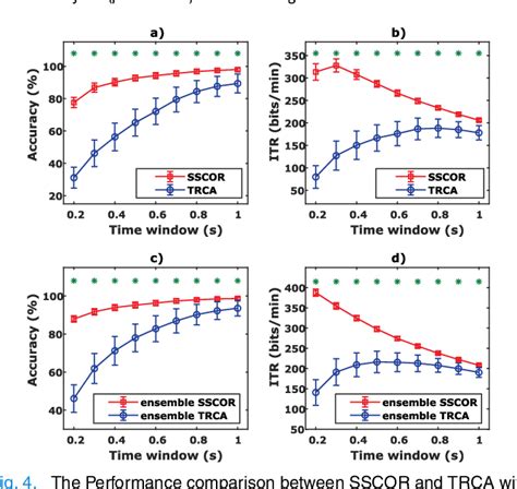 Figure From Designing A Sum Of Squared Correlations Framework For