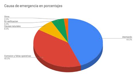 Tragedia Ambiental En La Amazonía Peruana Conciencia Eco