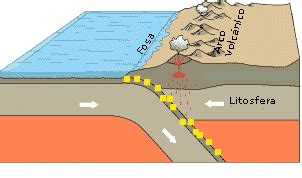 Movimento Orogenético - Tectonismo on emaze