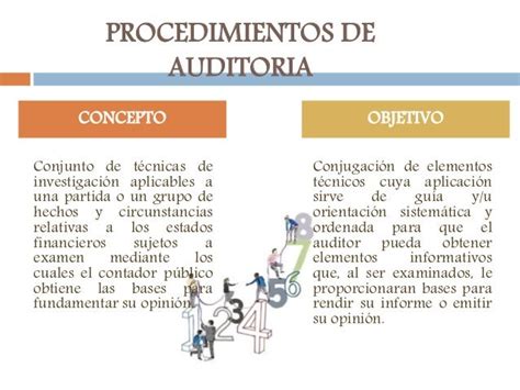 Técnicas Y Procedimientos De Auditoria