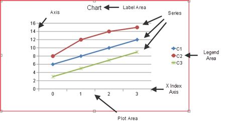 Chart User Interface Elements Spread Asp Net