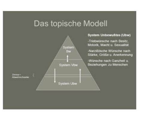 VL1 Einführung Karteikarten Quizlet