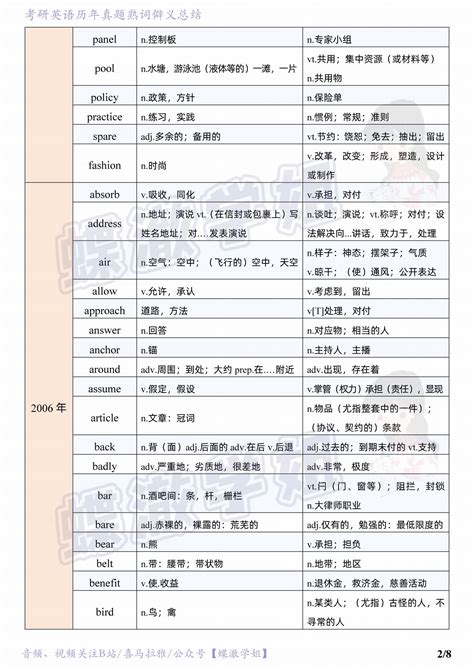 英语熟词僻义总结（蝶澈学姐） 哔哩哔哩