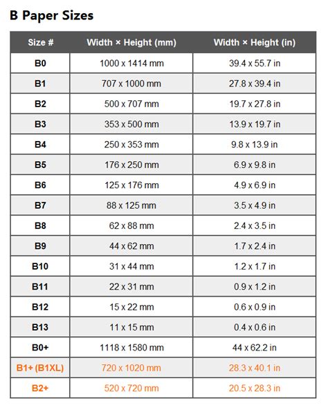 B Paper Sizes Chart Of Dimensions In Inches Cm Mm And Pixels