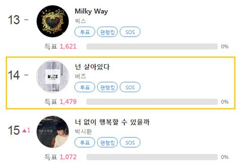 버즈 클릭스타워즈 가수랭킹 놀라운 상승세 역시 버즈 클릭스타워즈n 기사 더팩트