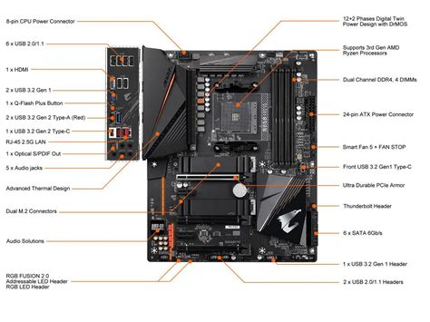 GIGABYTE B550 AORUS PRO V2 AM4 AMD B550 ATX Motherboard with Dual M.2, SATA 6Gb/s, USB 3.2 Gen 2 ...