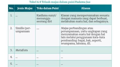 Kunci Jawaban Bahasa Indonesia Kelas 10 Halaman 165 Kurikulum Merdeka