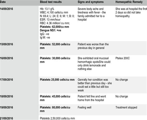 Case 3: 28 year old female patient on treatment for bronchial asthma... | Download Table