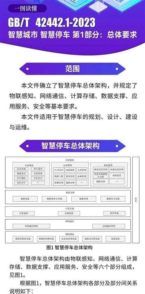 国家标准《智慧城市 智慧停车 第1部分》发布，让智慧城市更进一步 知乎