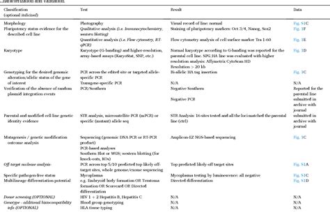 Table From Lab Resource Genetically Modified Single Cell Line