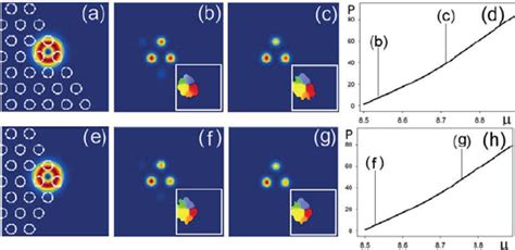 Three Lobe Discrete Surface Vortex Solitons The Fi Gure Layout Is As