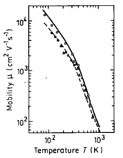 NSM Archive Diamond C Mobility And Hall Effect