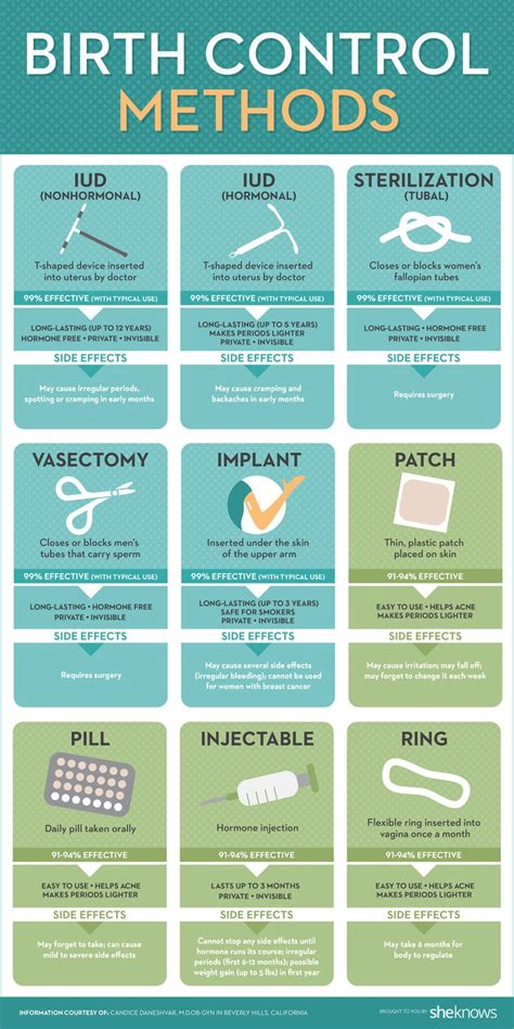 The Pros And Cons Of Every Single Birth Control Method Birth Control