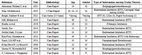 Figures Index Uvular Necrosis After Oral Bronchoscopy With