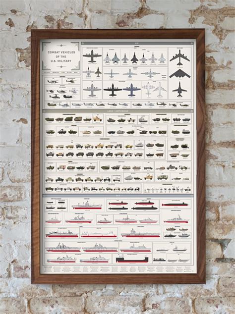 Combat Vehicles of the US Military