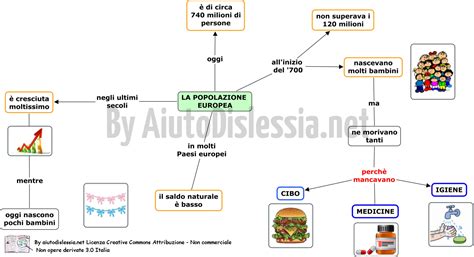 Geografia Media Aiutodislessia Net