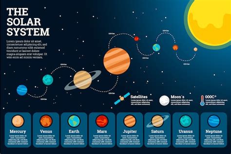 Infográfico Do Sistema Solar Em Design Plano Com Planetas Vetor Grátis