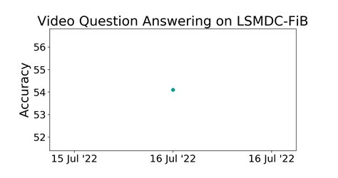 Lsmdc Fib Benchmark Video Question Answering Papers With Code