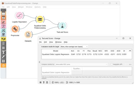 Equalized Odds Postprocessing Orange Fairness Documentation