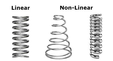 What Are Linear Springs And How Do They Work