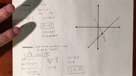 Solving Systems Of Equations By Graphing Substitution And Elimination