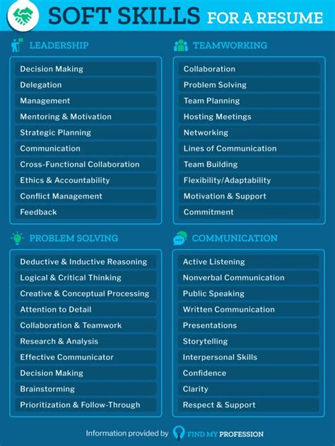 important skills   resume hard soft skills