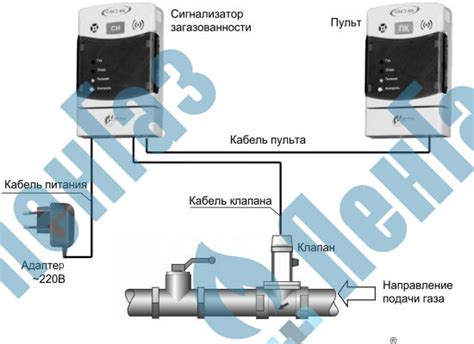 Система автоматического контроля загазованности: САКЗ-МК®-1-1А ...