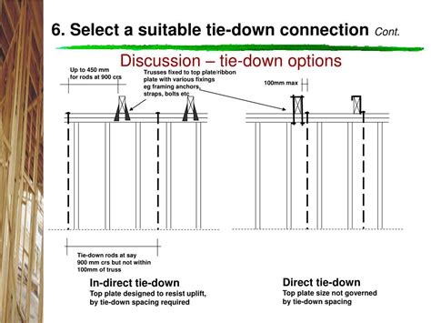 PPT - Tie Down Example PowerPoint Presentation, free download - ID:5198778