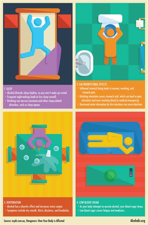 Hangover Symptoms: Sore Throat & Stomach Pain | Alcohol.org | Stomach