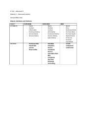 IT 510 Module 5 Homework Docx IT 510 Advanced IT Module 5