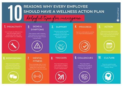 Infographic What Is A Wellness And Health Action Plan — Headclear