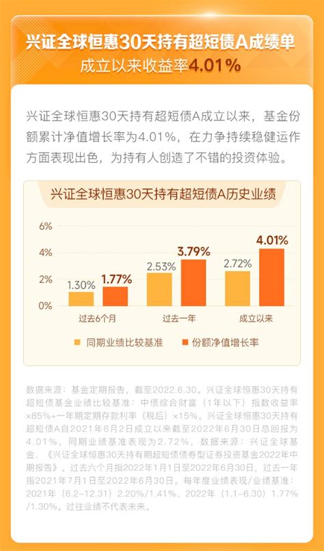 一分钟速览【兴证全球恒惠30天持有】中期报告财富号东方财富网