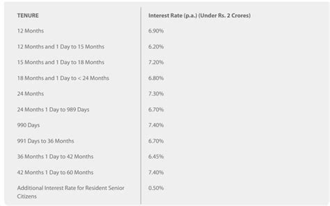 Ujjivan SFB Hikes Interest Rates On Platina Fixed Deposits FDs Mint