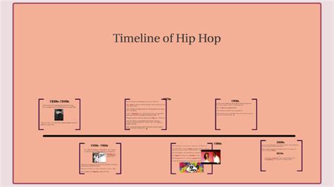 Timeline Of Hip Hop By Gabi A On Prezi