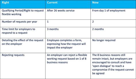 Changes To Flexible Working Rights Announced December 2022 Hallidays HR