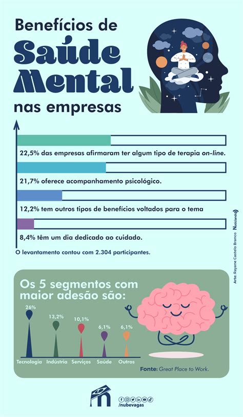 Melhore seu bem estar com menos estresse e mais ... | Nube 02/03/2023