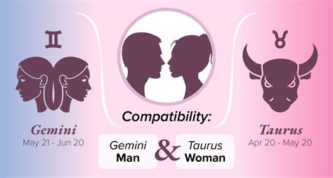 Gemini Man And Taurus Woman Compatibility Love Sex And Marriage