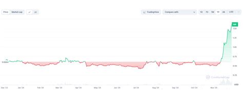 Ripple Xrp Prognose Vor Dem Boom Oder Abgrund