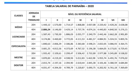 Tabelas Salariais Categorias Profissionais Textilene Rope Imagesee