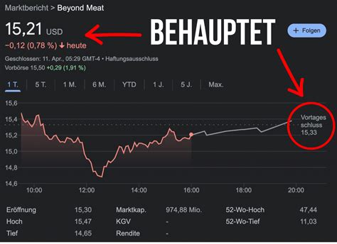 Behauptet Im Trading Definition Erkl Rung Trading De