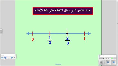 تمثيل الكسور على خط الأعداد Youtube