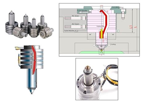 Single Valve Nozzle Hot Runner System For Industrial At 150000 Piece In New Delhi