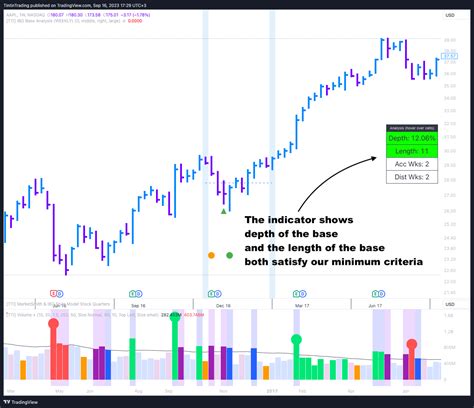 Ultimate Chart Pattern Cheat Sheet The Good And Bad Of A Trading Base