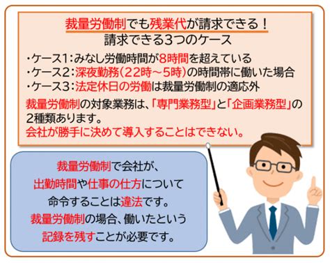 裁量労働制とは？残業代のカラクリとメリット・デメリット