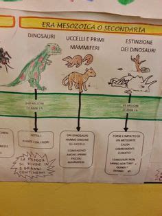 31 Idee Su ERE GEOLOGICHE Insegnare Storia Storia Storia Dell Uomo