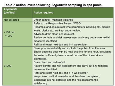 Legionella European Guidelines For The Prevention And Control Of Legionella