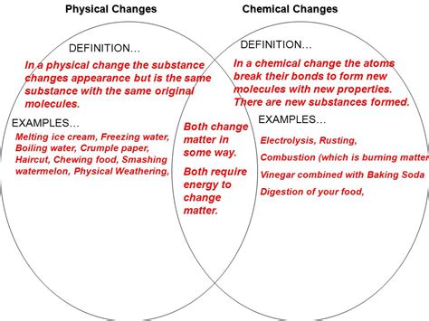 Chemical Change Definition Examples